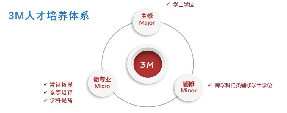 1.为什么开设辅修专业和微专业