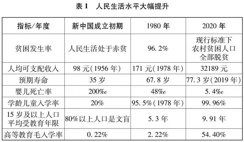 53adc043462c413b96e8f959bc39c312.jpg 中国共产党的历史使命与行动价值