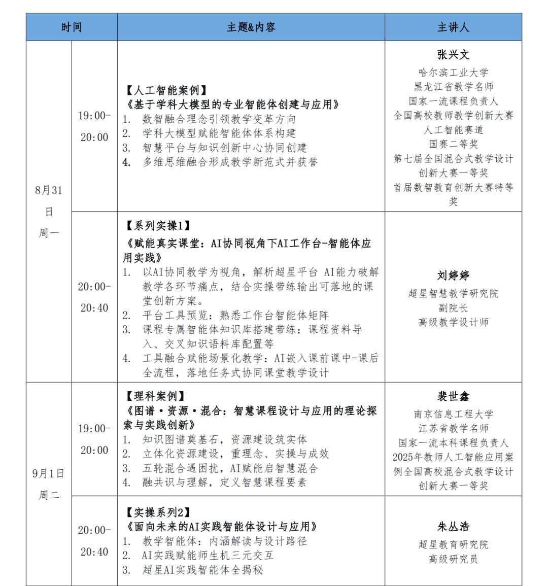 掌握智慧课程建设与AI教学工具的核心