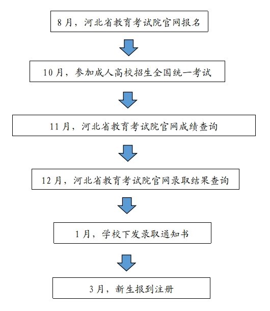 请考生及时关注河北省U8集团官网官方
