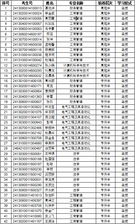 因参加2024年成人高考录取到U8集
