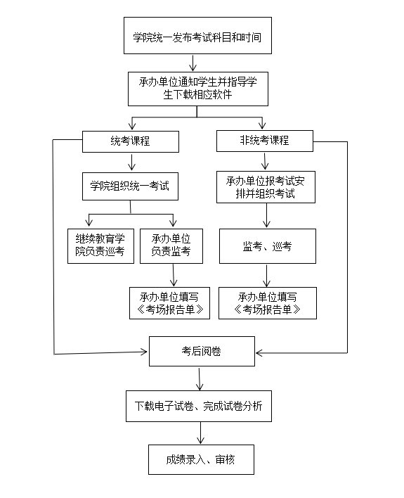 公开信息按发布时间滚动