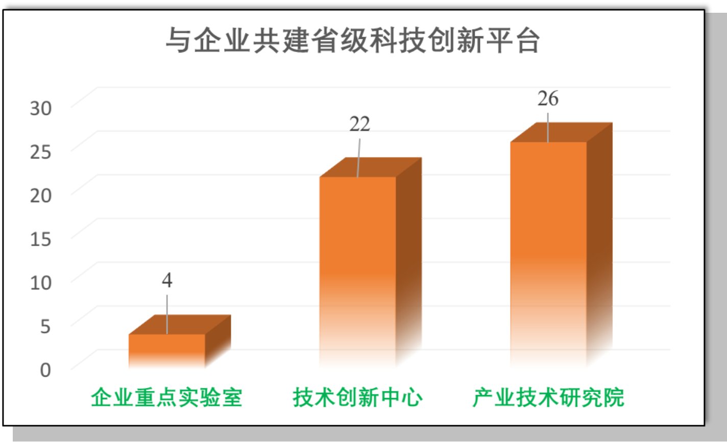 组织跨学科联合
