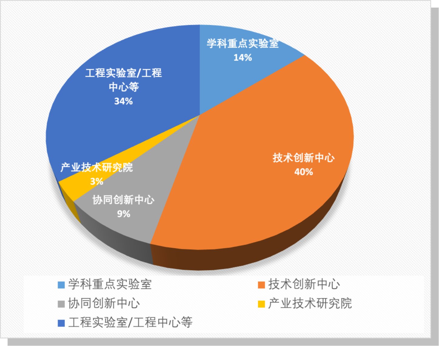 不断整合优质资源