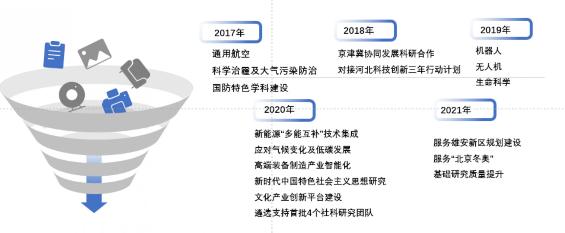 同题参见河北科技大学作为一所理工科为
