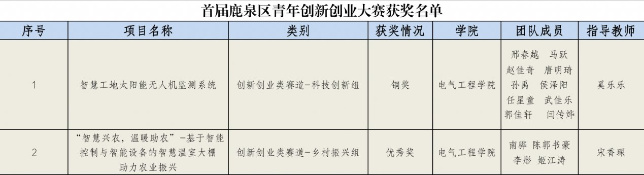 81a9fe3b052c4ed79530bc61d9c6c9e5.png 鹿泉经济开发区管委会承办的首届鹿泉区