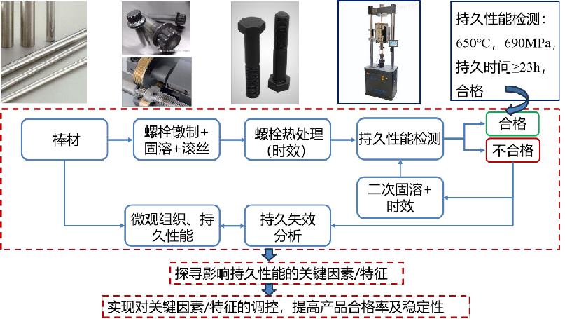 但却十分关键