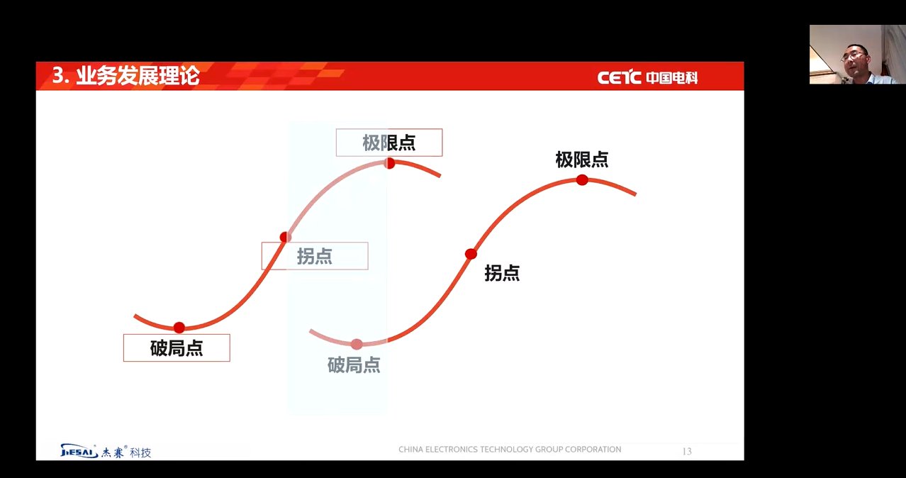 主讲人为河北远东通信系统工程有限U8