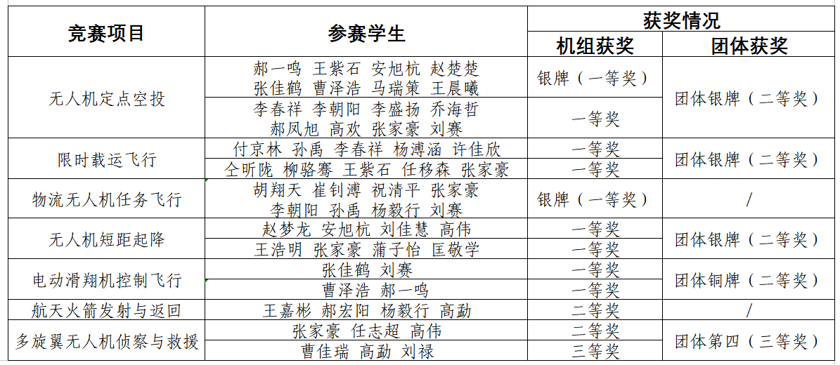 更新时间
