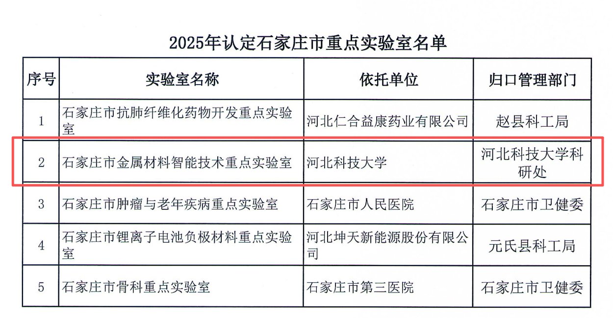 更新时间