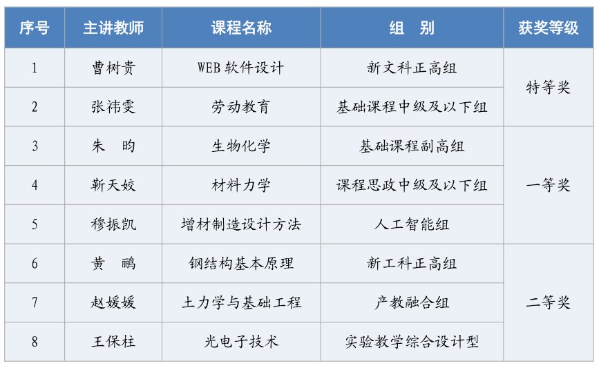 更新时间